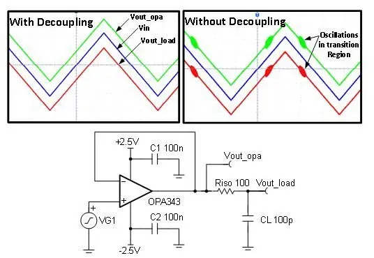 旁路电容、滤波电容、去耦电容的作用与应用原理详解