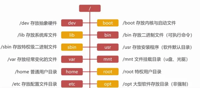 「实战篇」开源项目docker化运维部署-linux和docker基本命令（三）