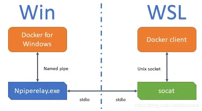 win10子系统ubuntu(WSL) 安装Docker的教程(图文详解)