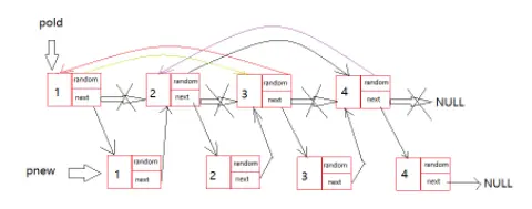 C语言之复杂链表如何复制