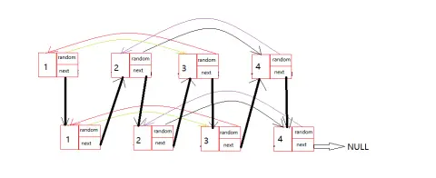 C语言之复杂链表如何复制