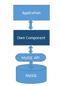 C++利用MySQL API连接和操作数据库实例详解
