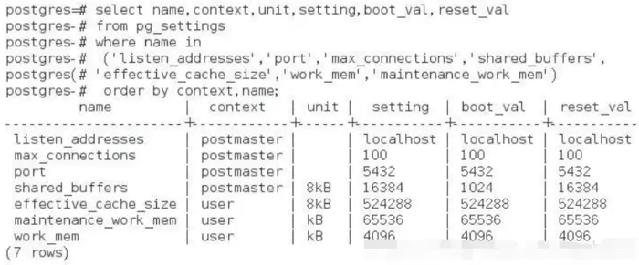 PostgreSQL设置配置文件的方法