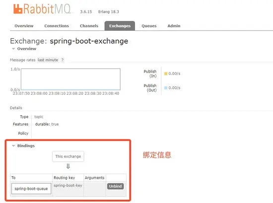 Spring Boot整合RabbitMQ开发的示例分析