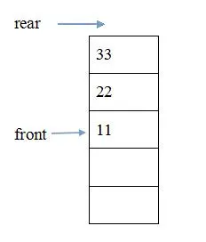 基于Java数组实现循环队列的两种方法小结