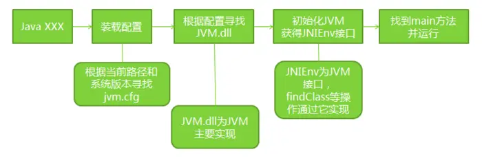 Java虚拟机中JVM内存结构是怎么样的