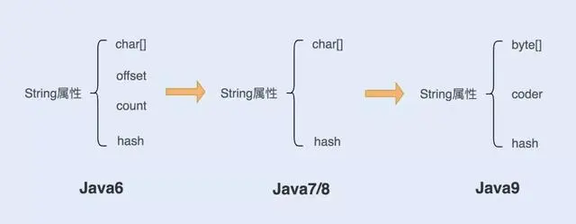 Java String对象的使用方法有哪些