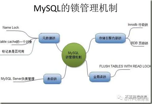 MySQL实战 | 06/07 简单说说MySQL中的锁