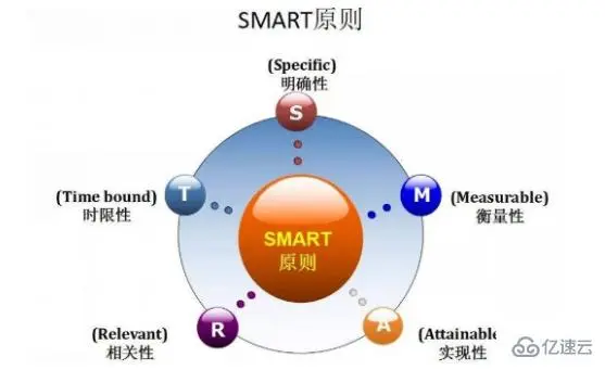 smart中的m是什么意思