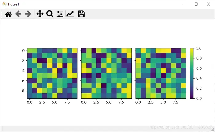 matplotlib 多个图像共用一个colorbar的实现示例