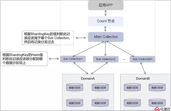【巨杉数据库SequoiaDB】省级农信国产分布式数据库应用