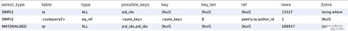 MySQL查询语句中的IN和Exists怎样进行对比分析