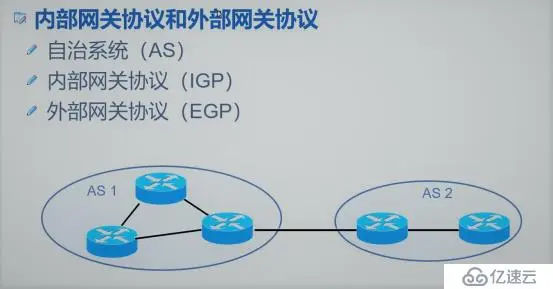链路状态路由协议——OSPF路由协议（理论篇）