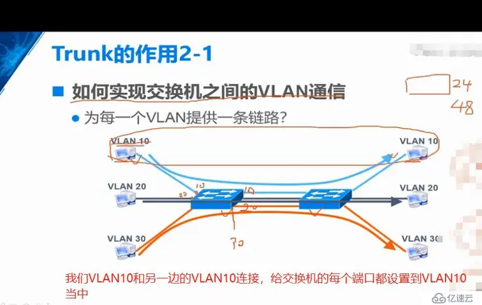 VLAN概述和实验，Trunk的原理和实验，三层交换机的原理和实验（重点6下篇）