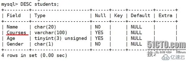 linux下关系型数据库解释及mysql基本命令详解
