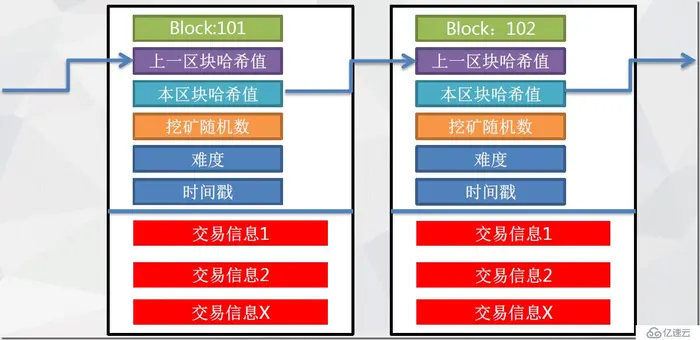 Bitcoin比特币与BlockChain区块链技术