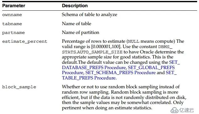 Oracle 学习之性能优化（四）收集统计信息