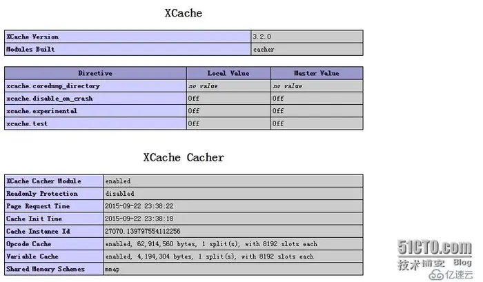 LAMP编译介绍一、 php以模块化的方式结合apache工作