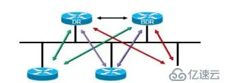 19.三层技术之动态路由OSPF协议（1）