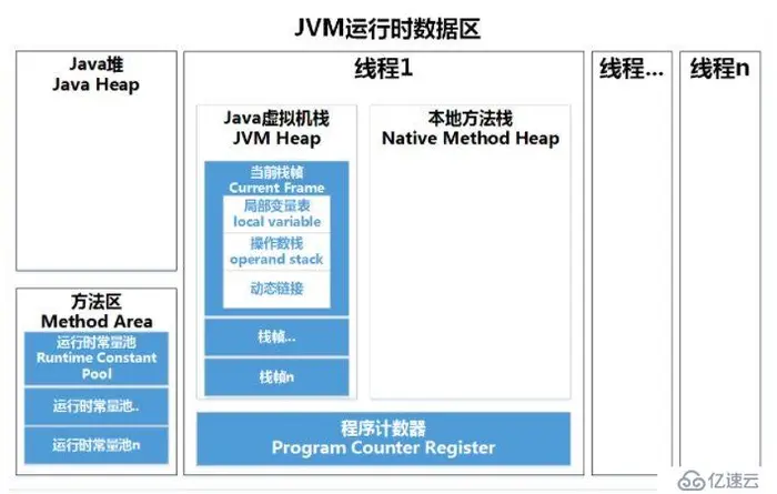 史上最详细JVM，Java内存区域讲解