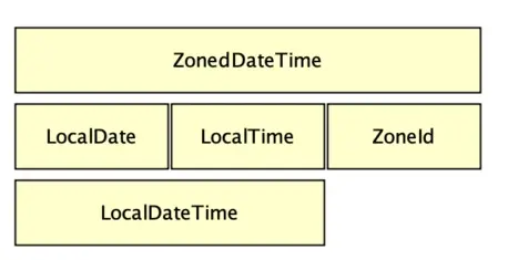为什么Java8中需要导入新的日期库与时间库