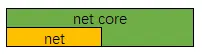 怎么在.net core中实现一个反向代理中间件