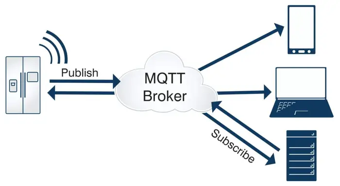 MQTT协议有什么用