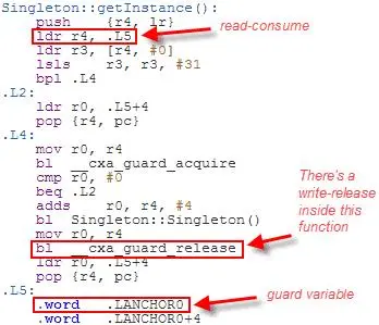 C++11中的双重检查锁定是什么意思