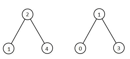 LeetCode如何找出两棵二叉搜索树中的所有元素