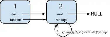 leetcode如何实现复制带随机指针的链表