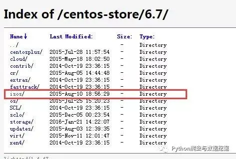 怎么在Centos官网下载所需版本的Centos