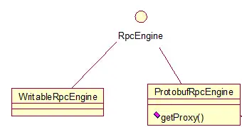 hadoop rpc客户端初始化和调用过程怎么实现