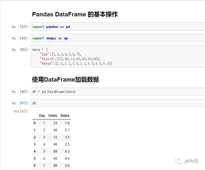 Pandas中DataFrame有什么用