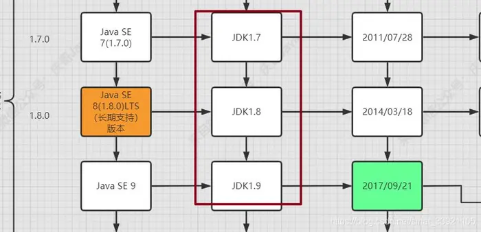 如何解决Java和JDK的版本命名问题