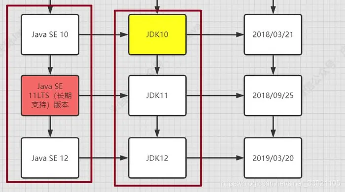 如何解决Java和JDK的版本命名问题
