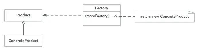 PHP中的工厂模式是什么