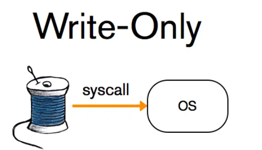 MySQL中的redo log和undo log日志有什么用