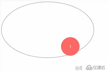 如何使用css3实现椭圆轨迹旋转