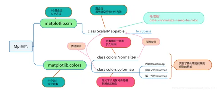 Colormap如何在Matplotlib中使用