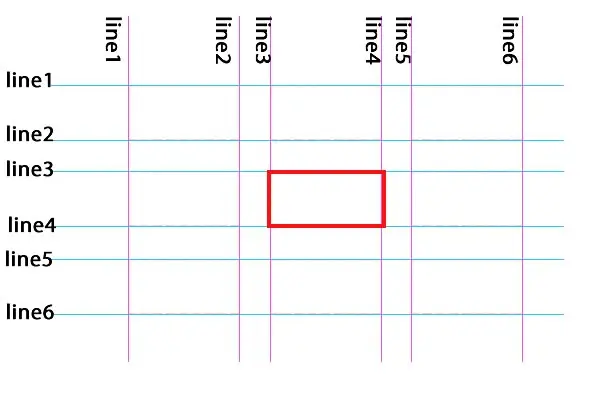如何使用CSS Grid布局网格单元格