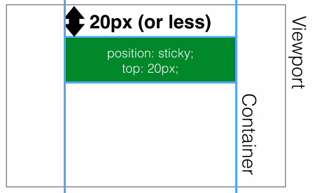 CSS中如何使用position:sticky 实现粘性布局