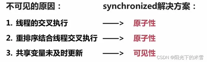 java多线程Synchronized如何实现可见性