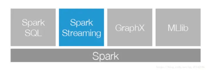 Spark Streaming初步使用以及工作原理是什么