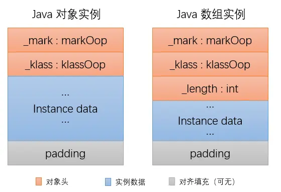 JDK源码分析（2）之 Array 相关