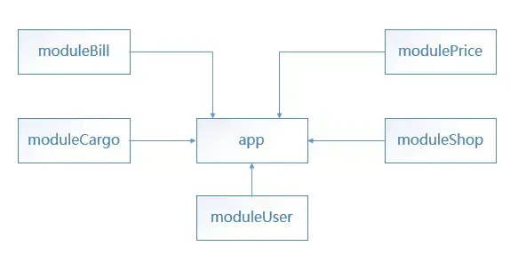 Android组件化/模块化开发(一)