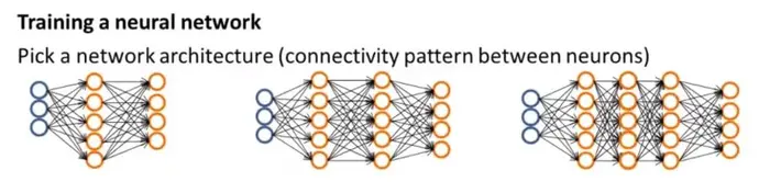 机器学习第十章——神经网络参数的反向传播算法