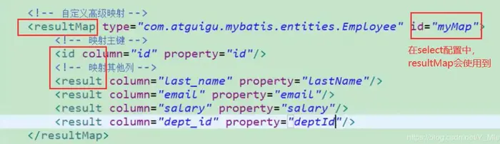 MyBatis中当实体类中的属性名和表中的字段名不一样，怎么办?
