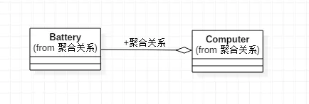 UML用例图与类图
