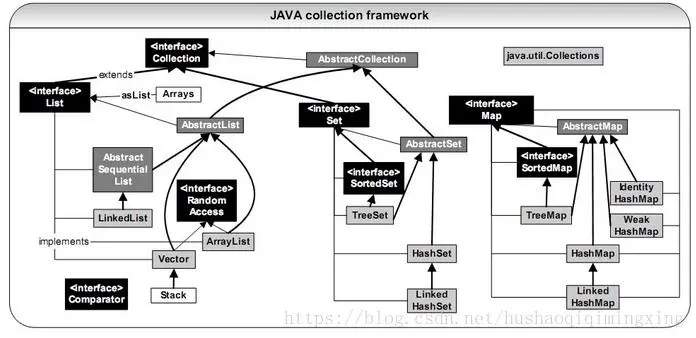 Java-自学笔记