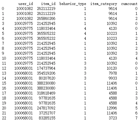 python3中的drop_duplicates函数（对数据进行去重处理）